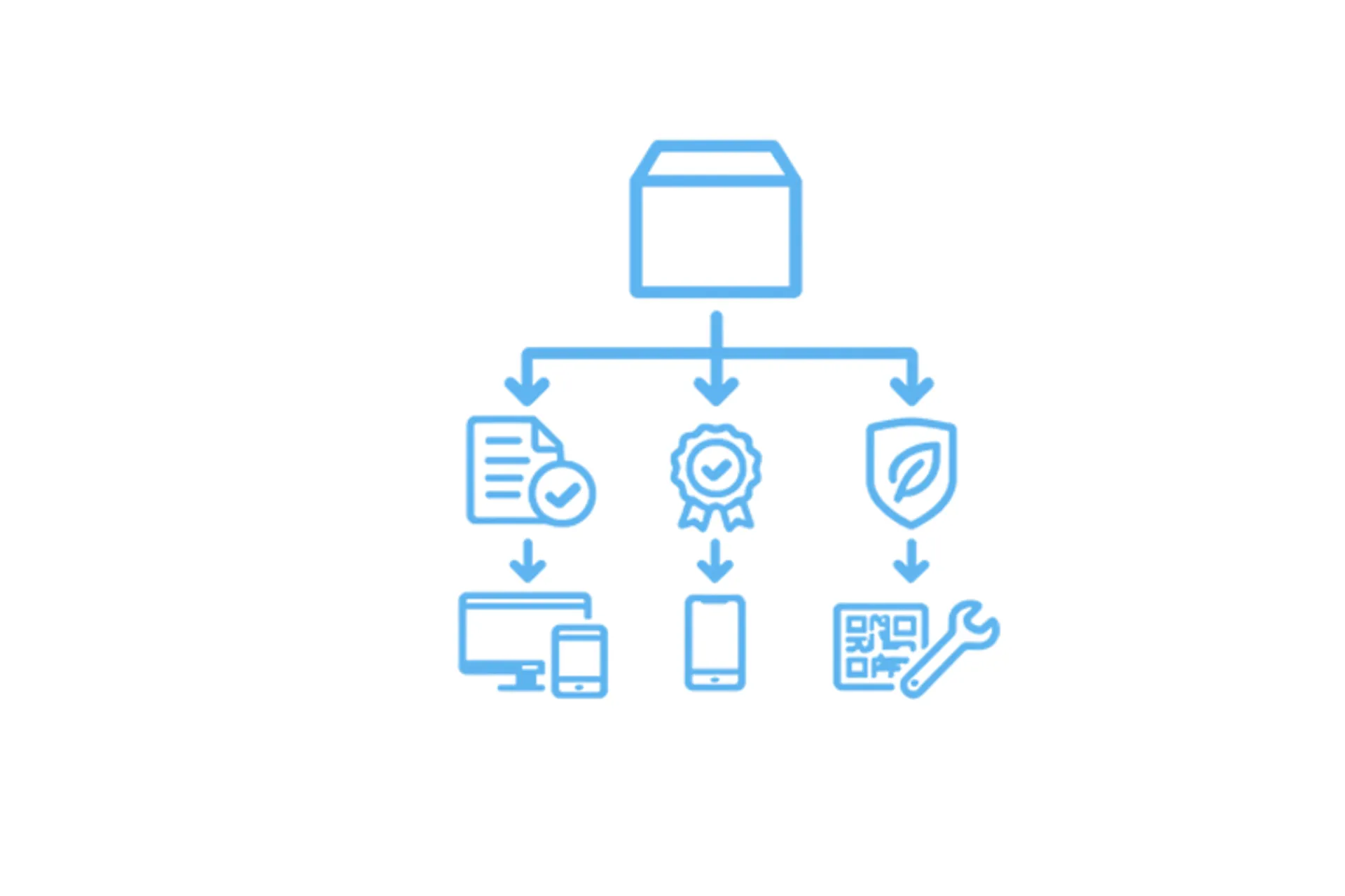 Content Delivery Portal & Self-Service Portale