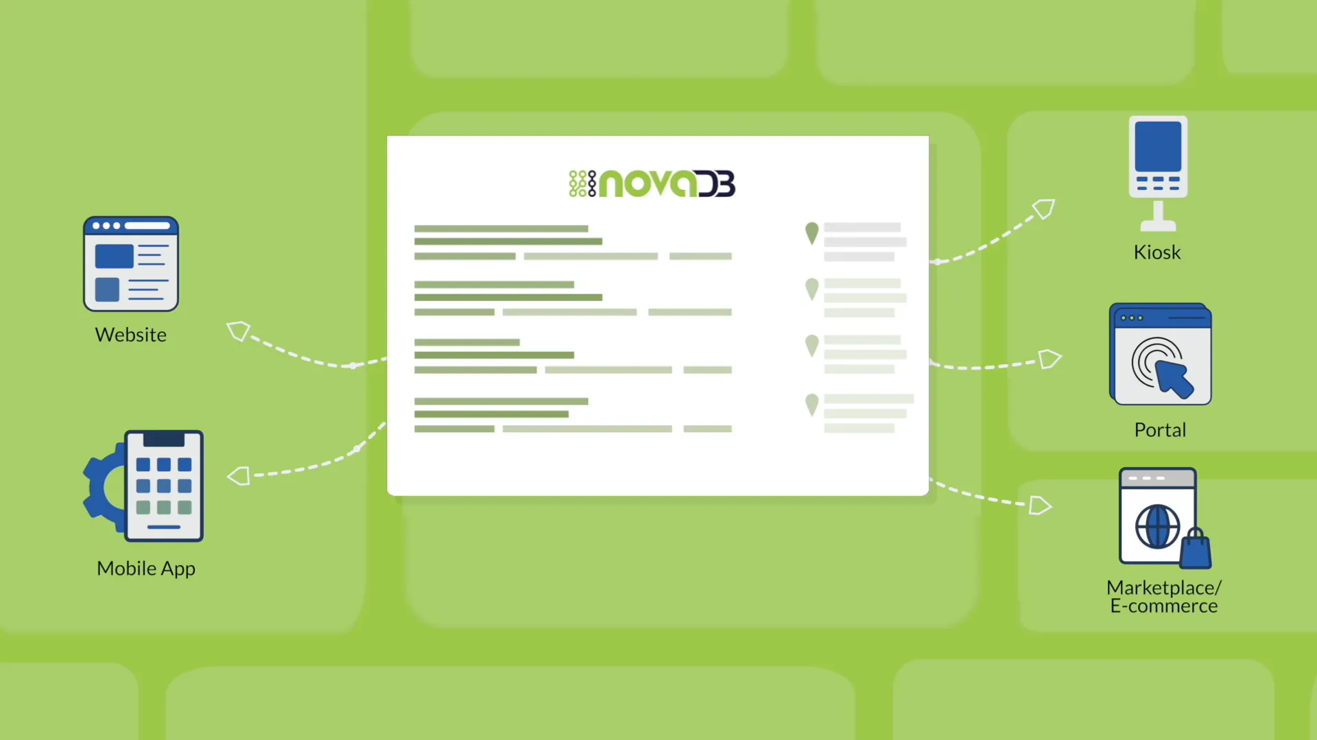 Übersicht der NovaDB Plattform als zentraler Content Hub für Digital Product Passport Daten